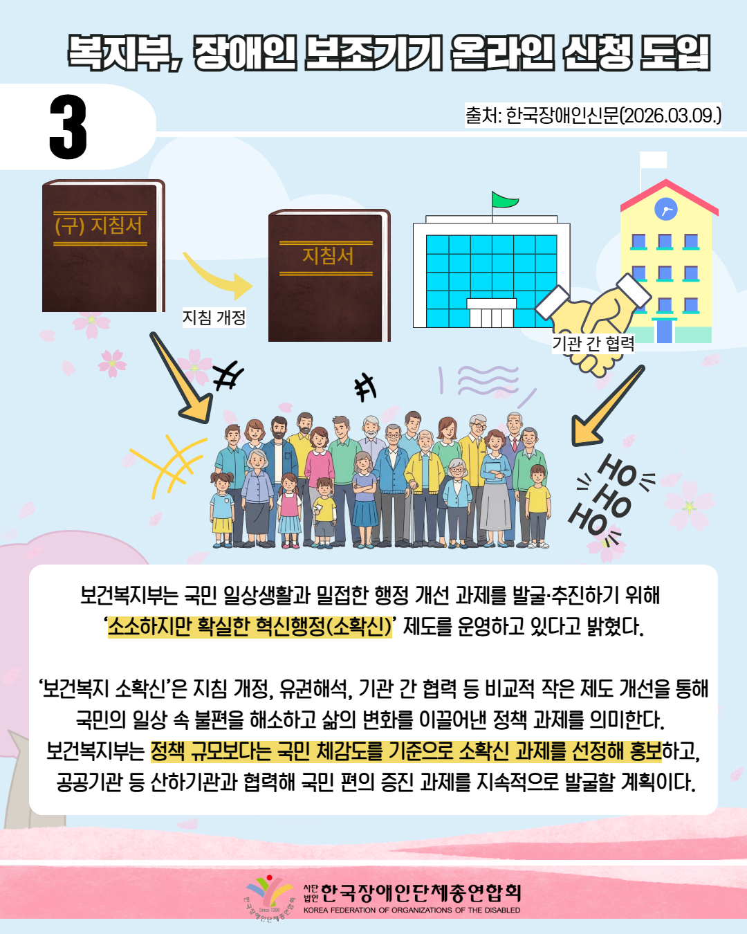 3 / 복지부, 장애인 보조기기 온라인 신청 도입 / 출처: 한국장애인신문(2026.03.16.) / 그림첨부: (구) 지침서에서 화살표를 따라가면 일반 지침서가 있다.(설명: 지침 개정) / 그림첨부: 기관과 기관이 나란이 있으며 앞에서는 손을 잡고 있는 이모티콘이 있다(기관 간 협력) / 그림첨부: 화살표를 따라가면 마을 주민들이 호호호하며 떠들고 즐겁게 웃고 있다./ 보건복지부는 국민 일상생활과 밀접한 행정 개선 과제를 발굴·추진하기 위해  ‘소소하지만 확실한 혁신행정(소확신)’ 제도를 운영하고 있다고 밝혔다.  ‘보건복지 소확신’은 지침 개정, 유권해석, 기관 간 협력 등 비교적 작은 제도 개선을 통해 국민의 일상 속 불편을 해소하고 삶의 변화를 이끌어낸 정책 과제를 의미한다.  보건복지부는 정책 규모보다는 국민 체감도를 기준으로 소확신 과제를 선정해 홍보하고,  공공기관 등 산하기관과 협력해 국민 편의 증진 과제를 지속적으로 발굴할 계획이다. / 한국장애인단체총연합회 