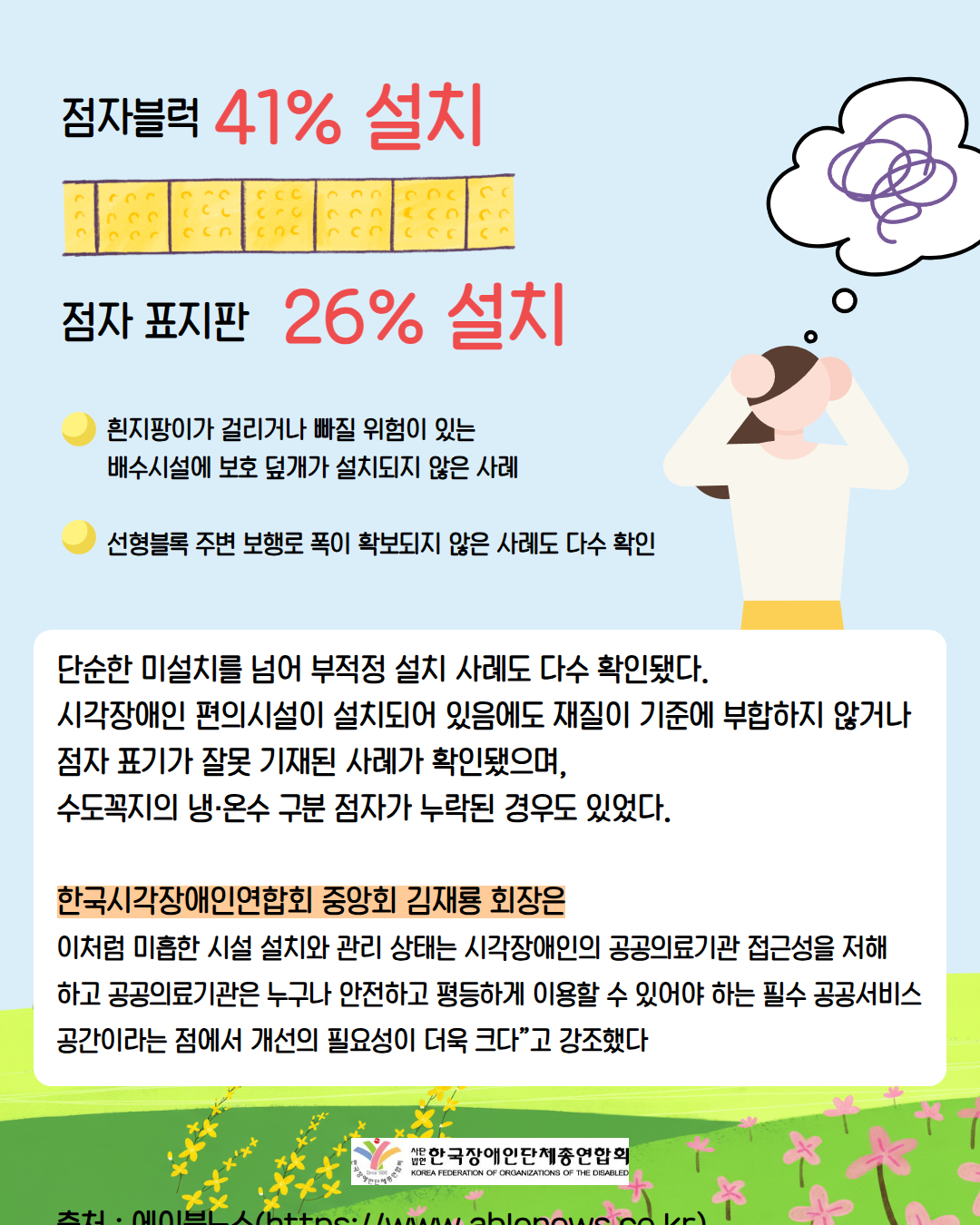 전국 공공의료기관 시각장애인 편의시설 적정 설치율 43.5% 불과 출처: 에이블뉴스(2026. 4. 8.) https://www.ablenews.co.kr/news/articleView.html?idxno=230174