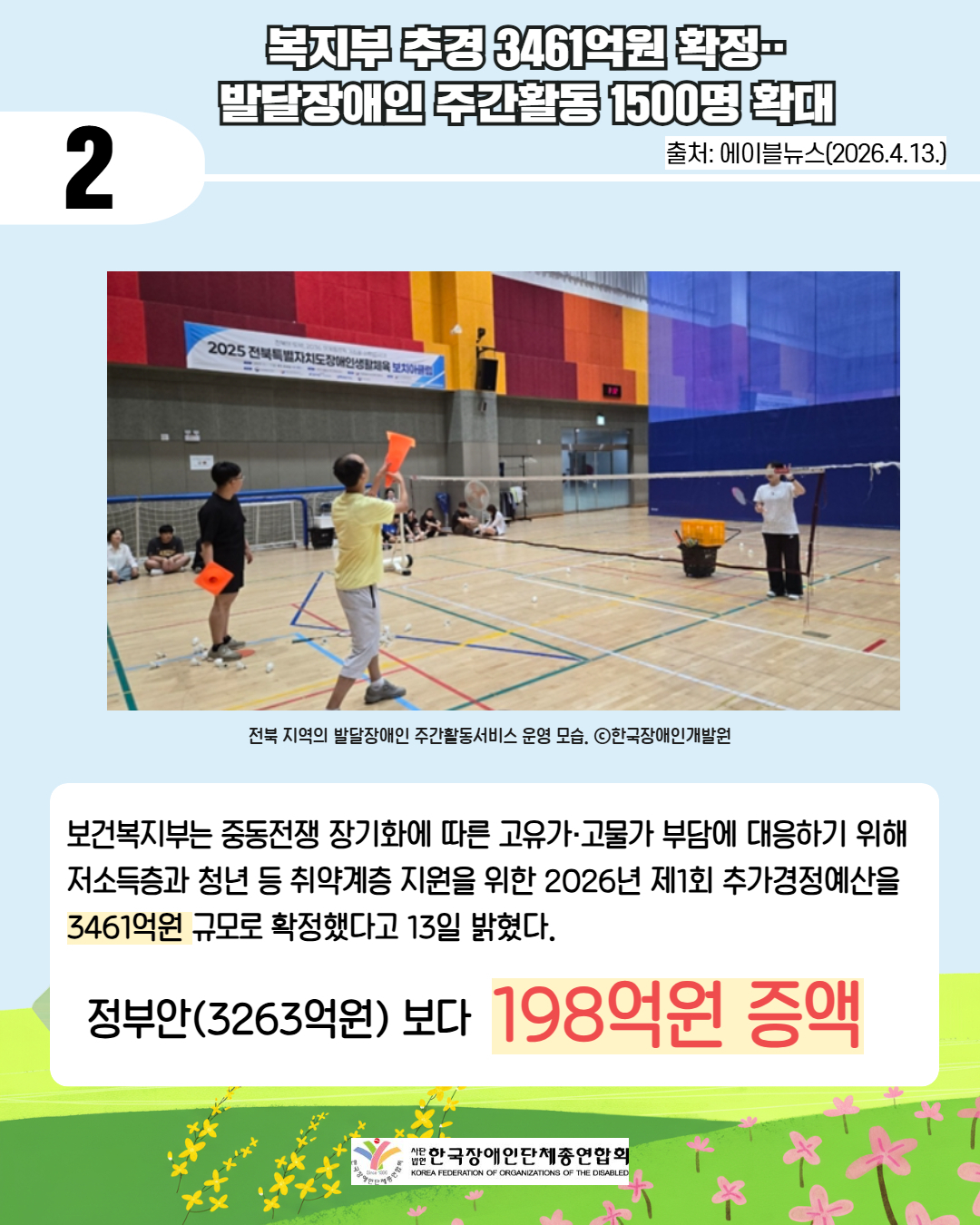 2. 복지부 추경 3461억원 확정‥발달장애인 주간활동 1500명 확대 출처: 에이블뉴스(2026.4.13.) https://www.ablenews.co.kr/news/articleView.html?idxno=230244