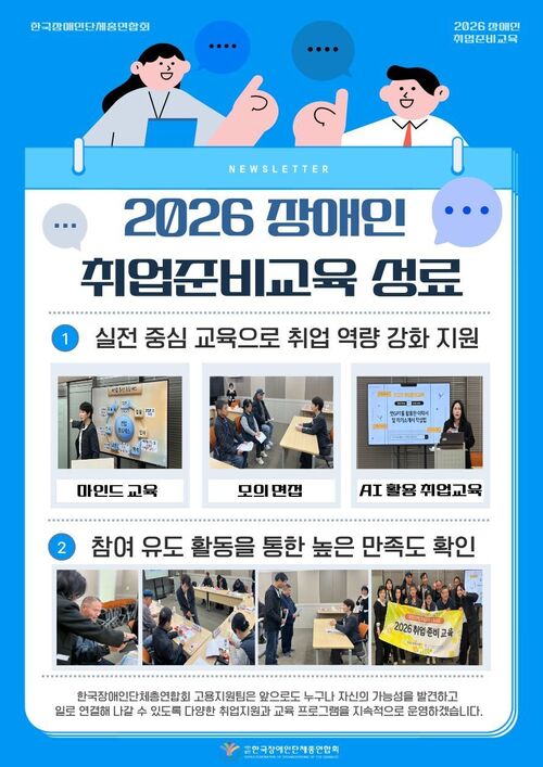 파란색 배경의 카드뉴스 형식 이미지.  상단에는 한국장애인단체총연합회 로고와 함께 ‘2026 장애인 취업준비교육 성료’ 문구가 크게 배치되어 있으며, 노트북을 사용하는 인물 일러스트와 말풍선 그래픽이 함께 구성되어 있음.  첫 번째 섹션 제목은 ‘실전 중심 교육으로 취업 역량 강화 지원’이며, 아래에 교육 현장 사진 3장이 배치되어 있음.  * 마인드 교육 * 모의면접 * AI 활용 취업교육  두 번째 섹션 제목은 ‘참여 유도 활동을 통한 높은 만족도 확인’이며, 교육 참여자들의 활동 모습과 단체사진 등 현장 사진 여러 장이 배치되어 있음.  하단에는 “한국장애인단체총연합회 고용지원팀은 앞으로도 누구나 자신의 가능성을 발견하고 일로 연결해 나갈 수 있도록 다양한 취업지원 교육 프로그램을 지속적으로 운영하겠습니다.”라는 문구와 함께 한국장애인단체총연합회 로고가 삽입되어 있음.
