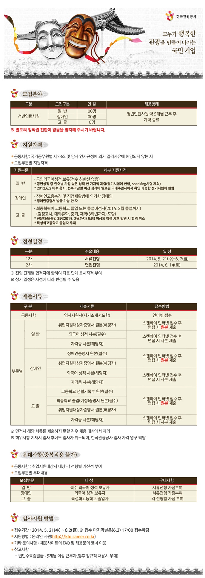 한국관광공사 2014년도 청년인턴사원 채용공고 포스터. 하단 설명 참고