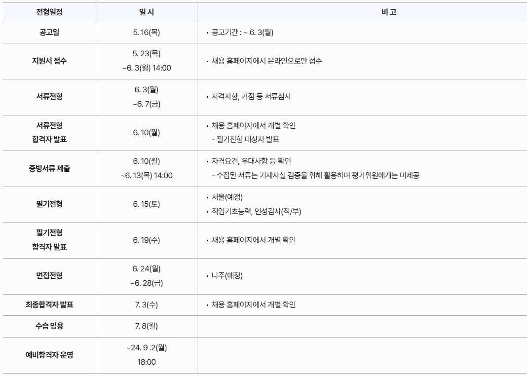 자세한 설명은 하단 이미지 상세설명 참고