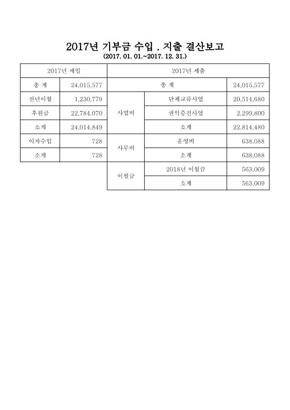 2017년 기부금 결과보고