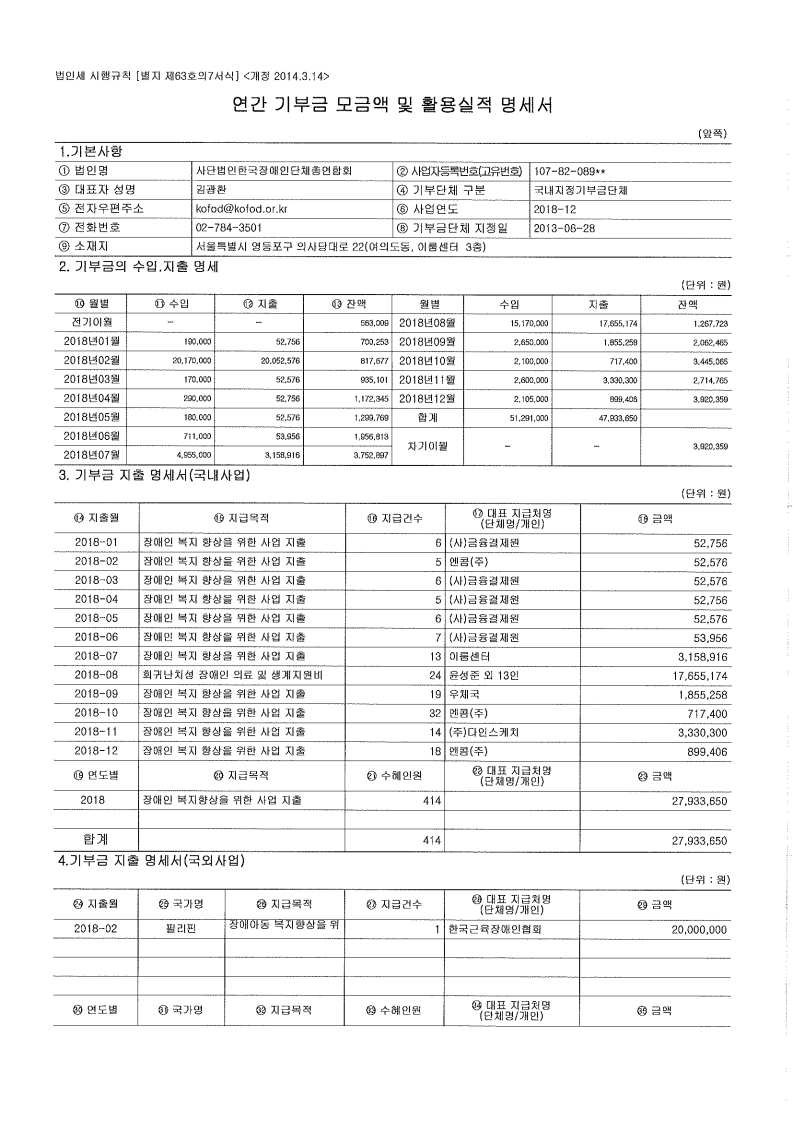 2018년 연간 기부금 모금액  및 활용실적 명세서 공시
