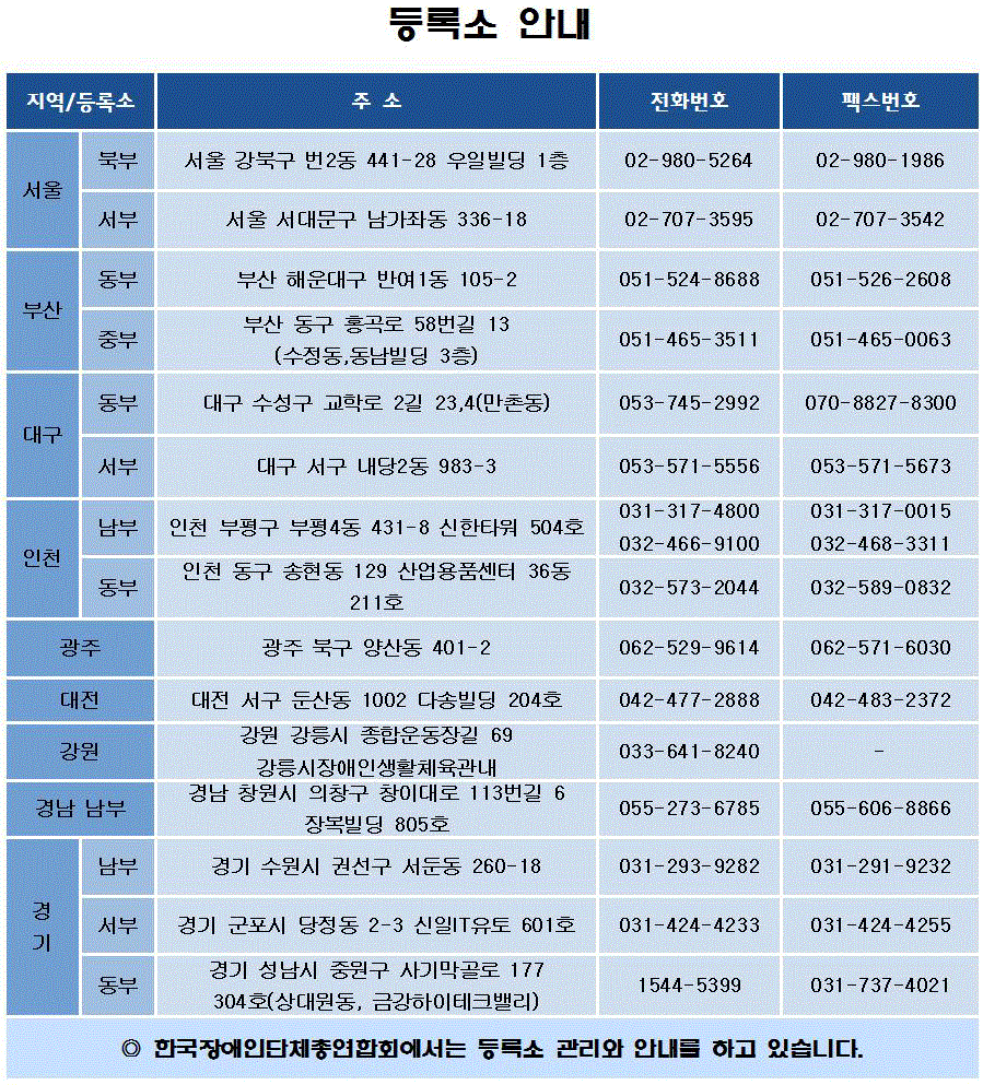 장애인하이패스 등록소 안내 정보, 하단 설명 참고.