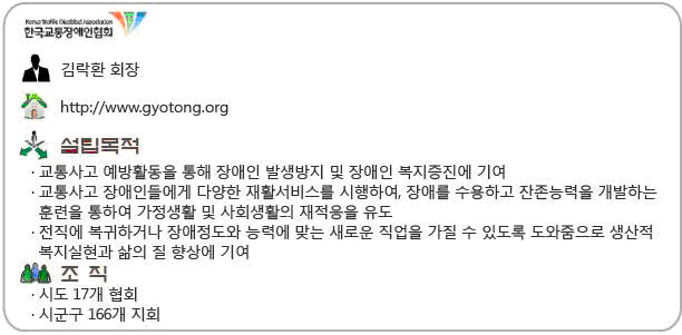 한국교통장애인협회, 자세한 내용은 하단 설명 참고