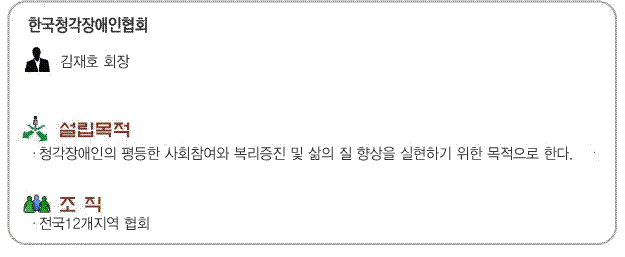 한국청각장애인협회, 자세한 내용은 하단 설명 참고