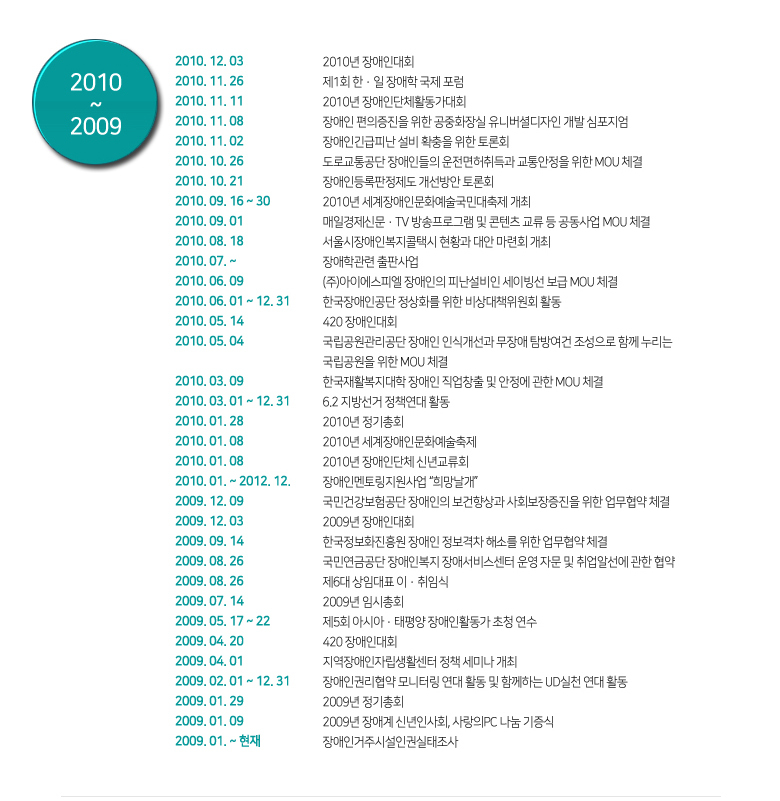 2010~2009년 연혁 아래내용참고