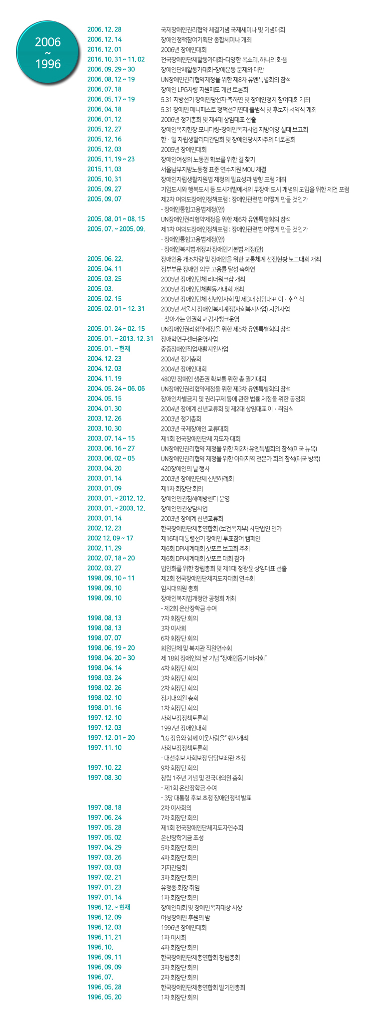2006~1996년 연혁 아래내용참고