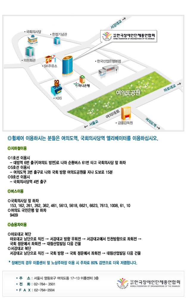 이 지도는 서울특별시 영등포구 여의도동에 위치한 '한국장애인단체총연합회'의 위치와 교통편을 안내하는 약도입니다. 주요 지점은 여의도공원과 국회의사당, KBS, 하나은행, 한국산업은행 본점, 의회회관, SK주유소 등이 표시되어 있습니다.
1호선 대방역에서 나와 순환버스 61번을 타고 국회의사당 앞에서 하차하거나, 5호선 여의도역 3번 출구에서 나와 여의도공원 방향으로 도보 15분 거리입니다. 9호선 국회의사당역 4번 출구에서도 접근 가능합니다.
버스 이용 시에는 국회의사당 앞에서 하차하는 노선을 이용하며, 운행되는 버스 번호는 153, 162, 261, 262, 362, 461, 5613, 5618, 6621, 6623, 7613, 1008, 61, 10 등이 있습니다. 또한, 국민은행 앞에서도 하차할 수 있습니다.
자가용 이용 시 서강대교, 마포대교, 서울교 방면으로 접근할 수 있으며, 인천 방면에서 올 때는 서강대교 북단에서 국회의사당 방면으로 좌회전하여 진입하면 됩니다.
장애인 이용을 위한 안내도 포함되어 있으며, 장애인 경우 이룸센터 앞 노상주차장을 이용할 수 있으며, 주차요금은 80% 감면됩니다 .-오시는 길 자세한 정보, 하단 설명 참고
