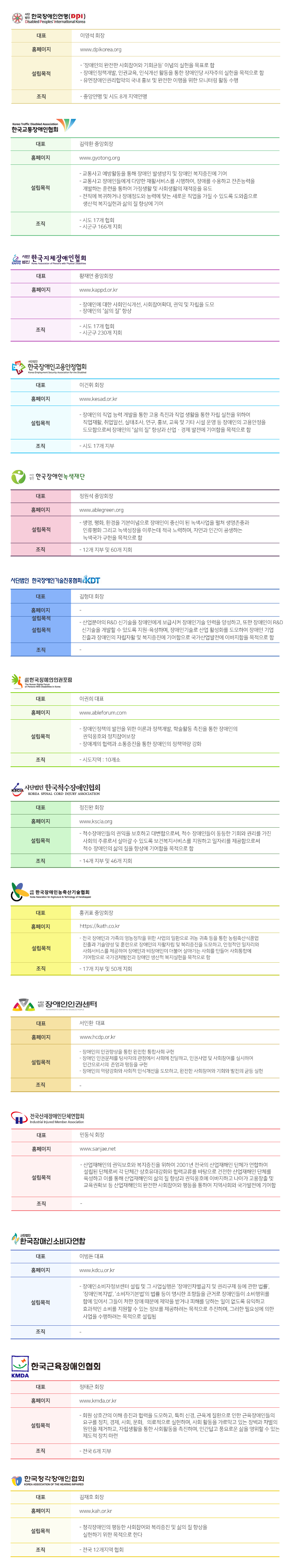 회원단체, 아래내용참고