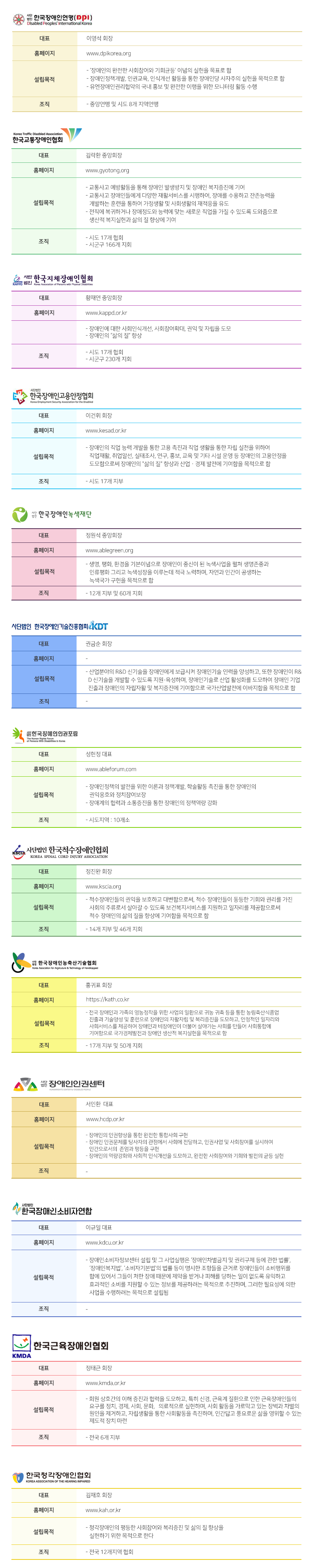 회원단체, 아래내용참고