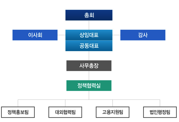 조직도 아래내용참고
