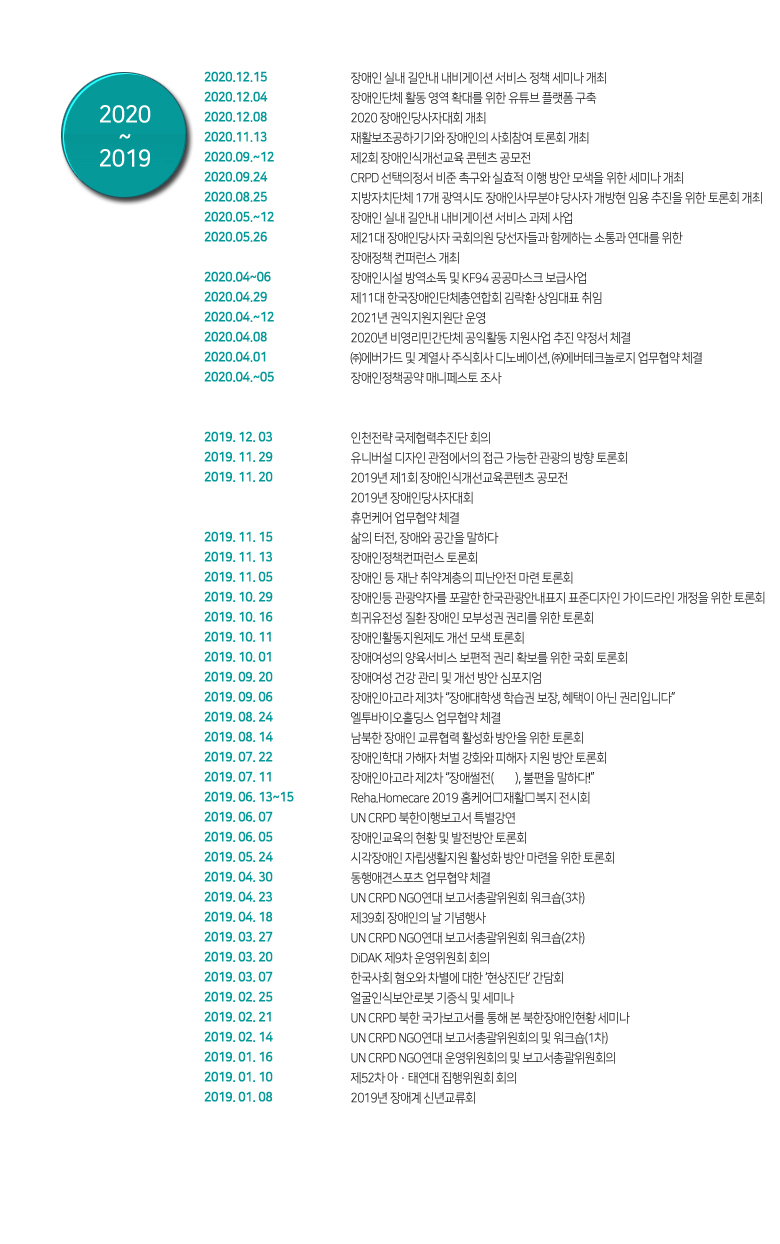 2020~2019년 연혁 아래내용참고