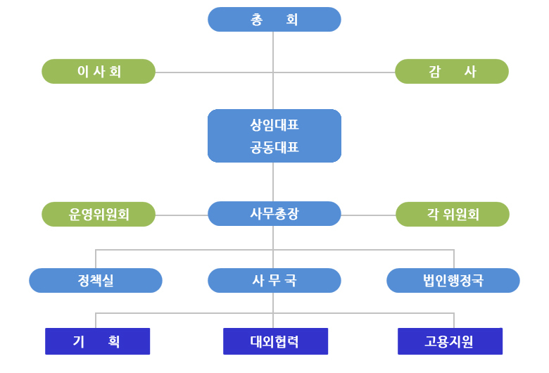 이미지명